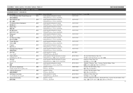 五木田智央 TOMOO GOKITA THE GREAT CIRCUS 作品リスト