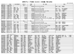 研究グループ交換（GSE）の派遣／受入状況