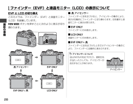 ファインダー（EVF）と液晶モニター（LCD）の表示について