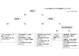 せん妄治療における主剤選択アルゴリズム