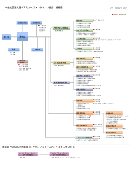 組織図のPDFファイルはこちら