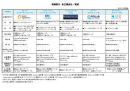 南極旅行 各主催会社一覧表