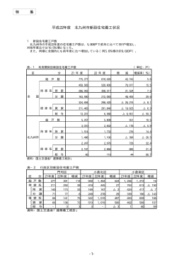 平成22年度 北九州市新設住宅着工状況