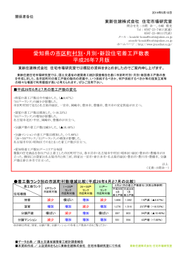 愛知県の市区町村別・月別・新設住宅着工戸数表