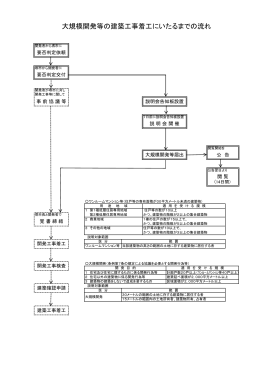 大規模開発等の建築工事着工にいたるまでの流れ（PDF：92KB）