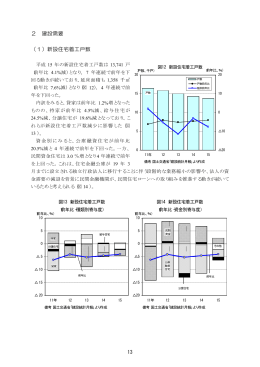 2 建設需要 （1）新設住宅着工戸数