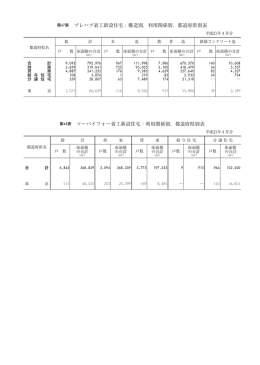 プレハブ着工新設住宅：構造別，利用関係別，都道府県別表