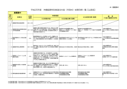 平成25年度一括交付金事業成果目標