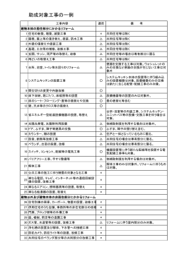 補助対象工事の例（PDF：108.5KB）