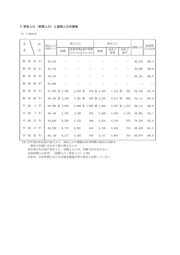 5 常住人口（夜間人口）と昼間人口の推移