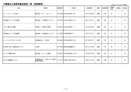 介護福祉士実務者養成施設一覧（昼間課程）