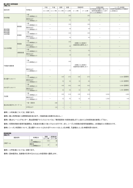 利用料金表（ホームページ個人）（PDF形式 173キロバイト）