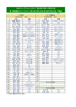 ABCジュニアチャレンジカップ 第23回小学生・中学生大会 兼 都県選抜