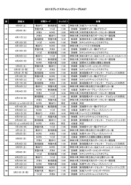 2015プレナスチャレンジリーグEAST