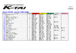 チャレンジクラス エントリーリスト（22台）