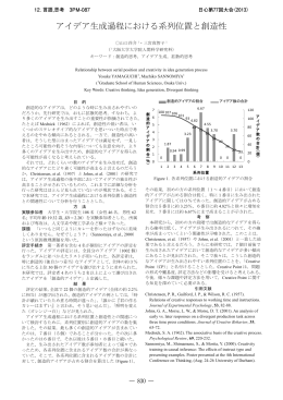 アイデア生成過程における系列位置と創造性