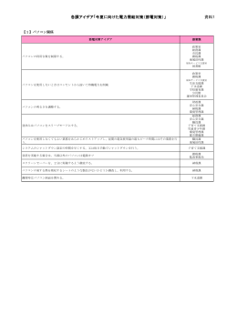 各課アイデア「今夏に向けた電力需給対策（節電対策）」 資料1