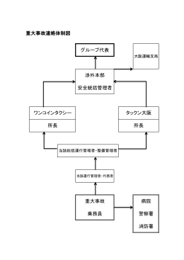 グループ代表 渉外本部 安全統括管理者 重大事故 病院 乗務員 警察署