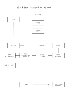 重大事故及び災害発生時の連絡網