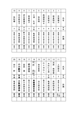 菅 原 直 樹