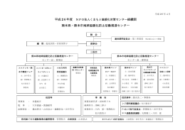 閲覧用PDFはこちらから - くまもと温暖化対策センター