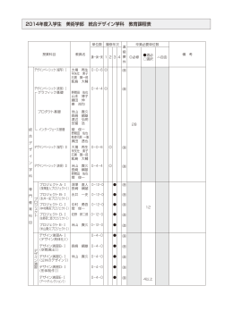 教育組織 2014年度入学生 美術学部 統合デザイン学科 教育課程表