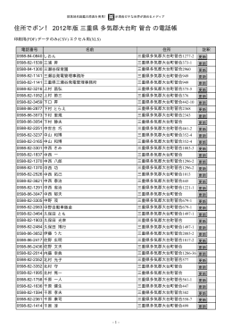 三重県 多気郡大台町 菅合 - 住所でポン！ ネットの電話帳 2012年版