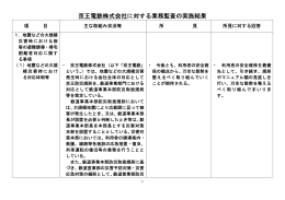 京王電鉄株式会社に対する業務監査の実施結果