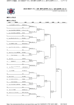 1/4 ページ 日本テニス協会 2015 京王オープン：5月（男子:20万円 /J11