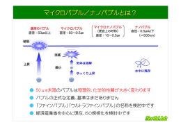 マイクロバブル・ナノバブルの定義