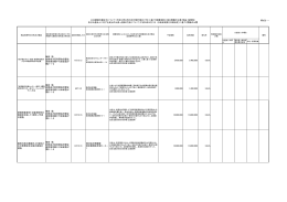 梅田 勉 総務省大臣官房会計課企 画官東京都千代田区霞が 関2-1