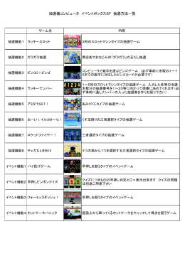 抽選機コンピュータ イベントボックスSP 抽選方法一覧