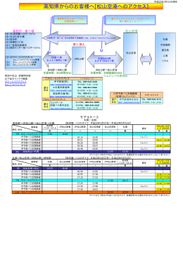 高知県からのお客様へ[松山空港へのアクセス]