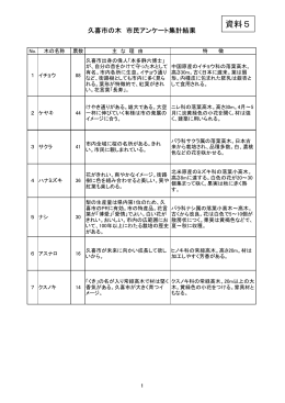 資料5 久喜市の木 市民アンケート集計結果（PDF：116KB）