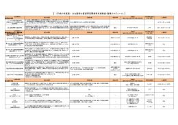 主な提案公募型研究開発等支援制度・募集スケジュール