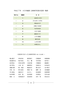 0 平成27年 川口市議選 立候補予定者の回答一覧表