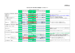 平成27年度 夏季一斉休業・停電に伴う情報基盤サービスの対応について