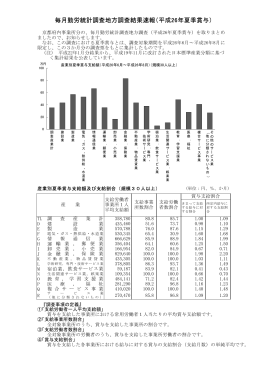 夏季賞与(pdfファイル200KB)