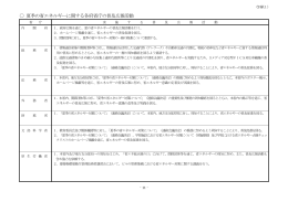 夏季の省エネルギーに関する各府省庁の普及広報活動（PDF形式
