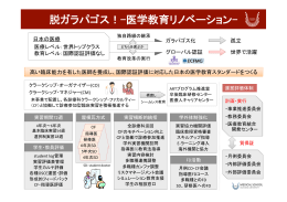 脱ガラパゴス！-医学教育リノベーション-