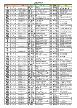 参加リスト0316 0 安部 亮 BECKS 乾 靖人