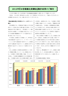 2012年『お客様満足度調査』集計結果のご報告