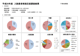 入院患者様満足度調査結果について