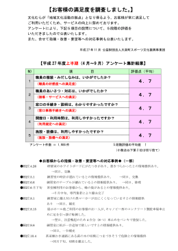 【お客様の満足度を調査しました。】
