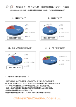 早稲田イーライフ 91% イーライフ札幌 満足度調査アンケート 92