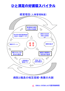 ひと満足の好循環スパイラル - 医療法人財団献心会 川越胃腸病院