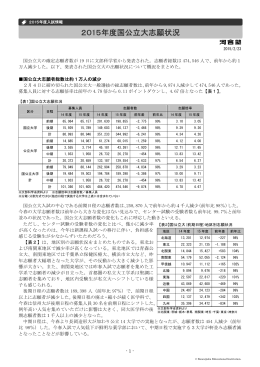 2015年度国公立大志願状況 - Kei-Net