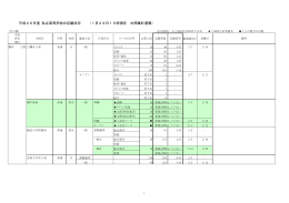 平成26年度 私立高等学校の志願状況 （1月29日15時現在 中間集計