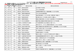 平成25年度目撃情報（PDF形式 155 キロバイト）