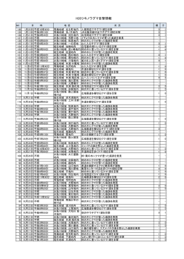 平成26年度目撃状況（PDF:200KB）